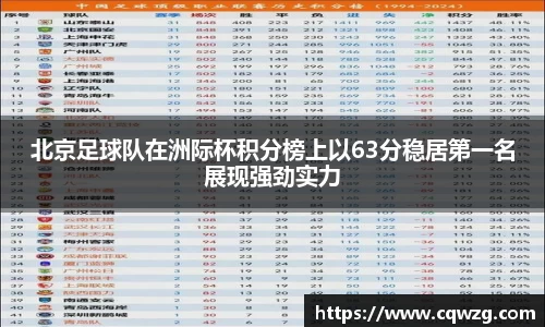 北京足球队在洲际杯积分榜上以63分稳居第一名展现强劲实力